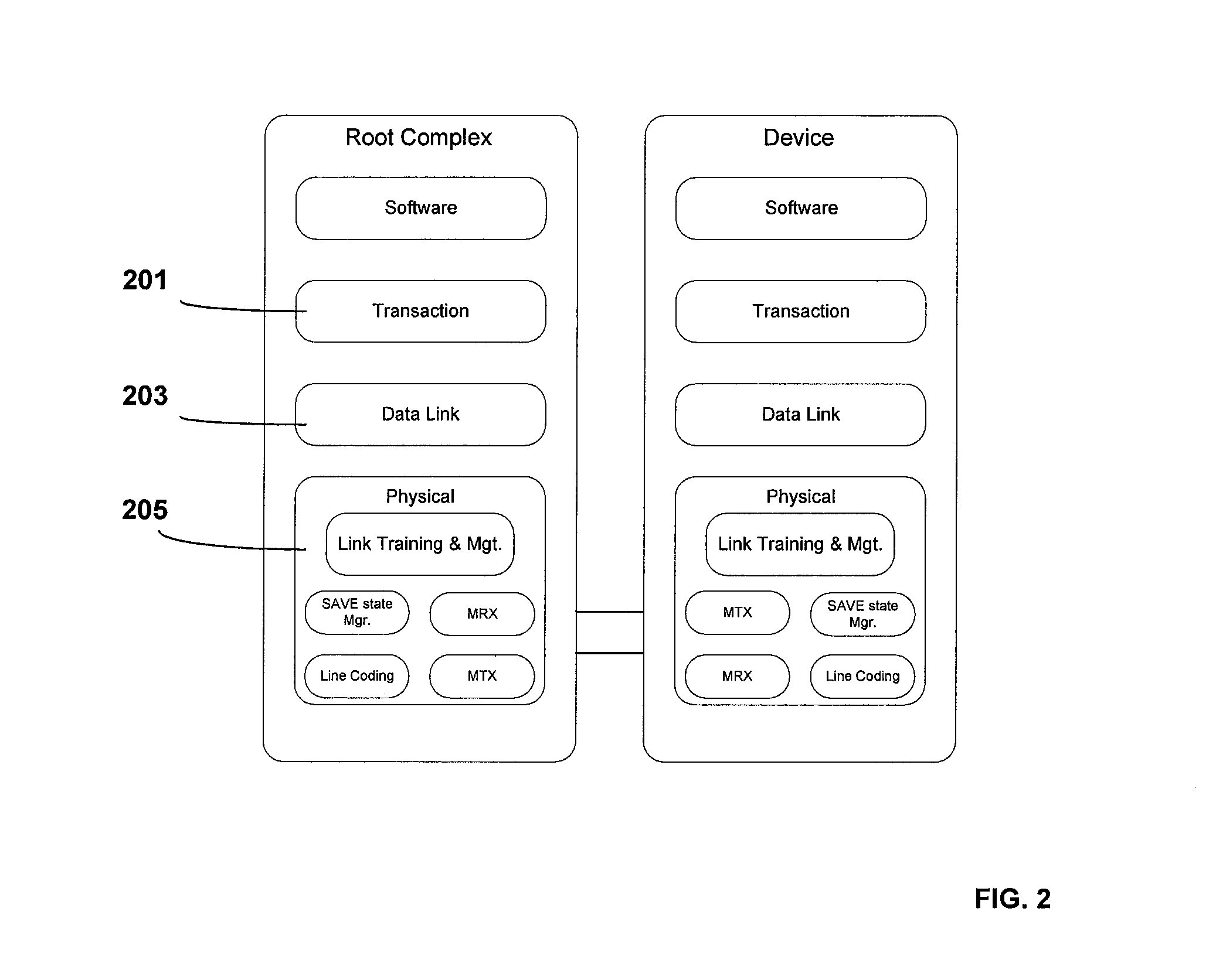 Systems, Apparatuses, and Methods for Handling Timeouts