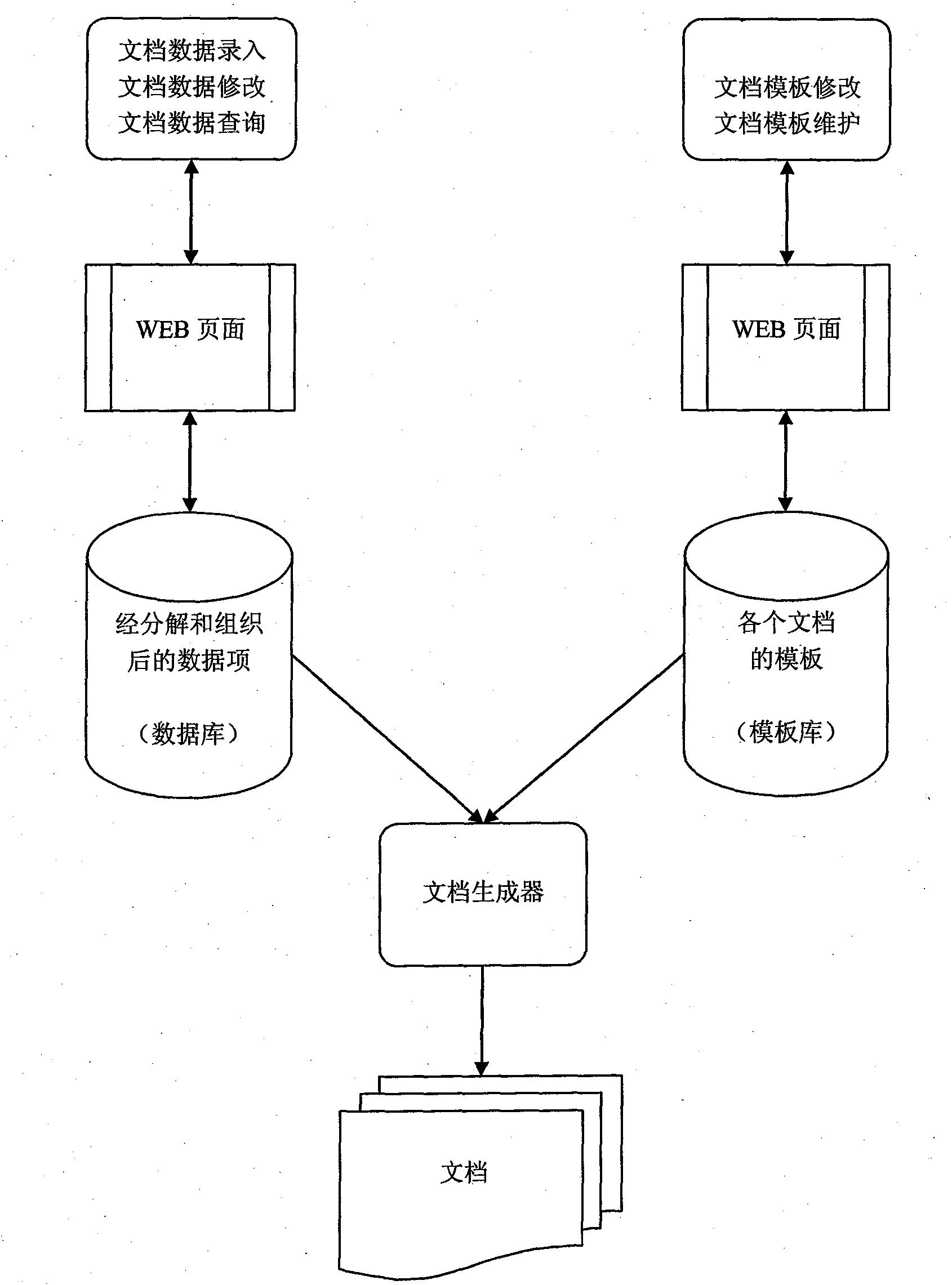 DO-178B standard document generator