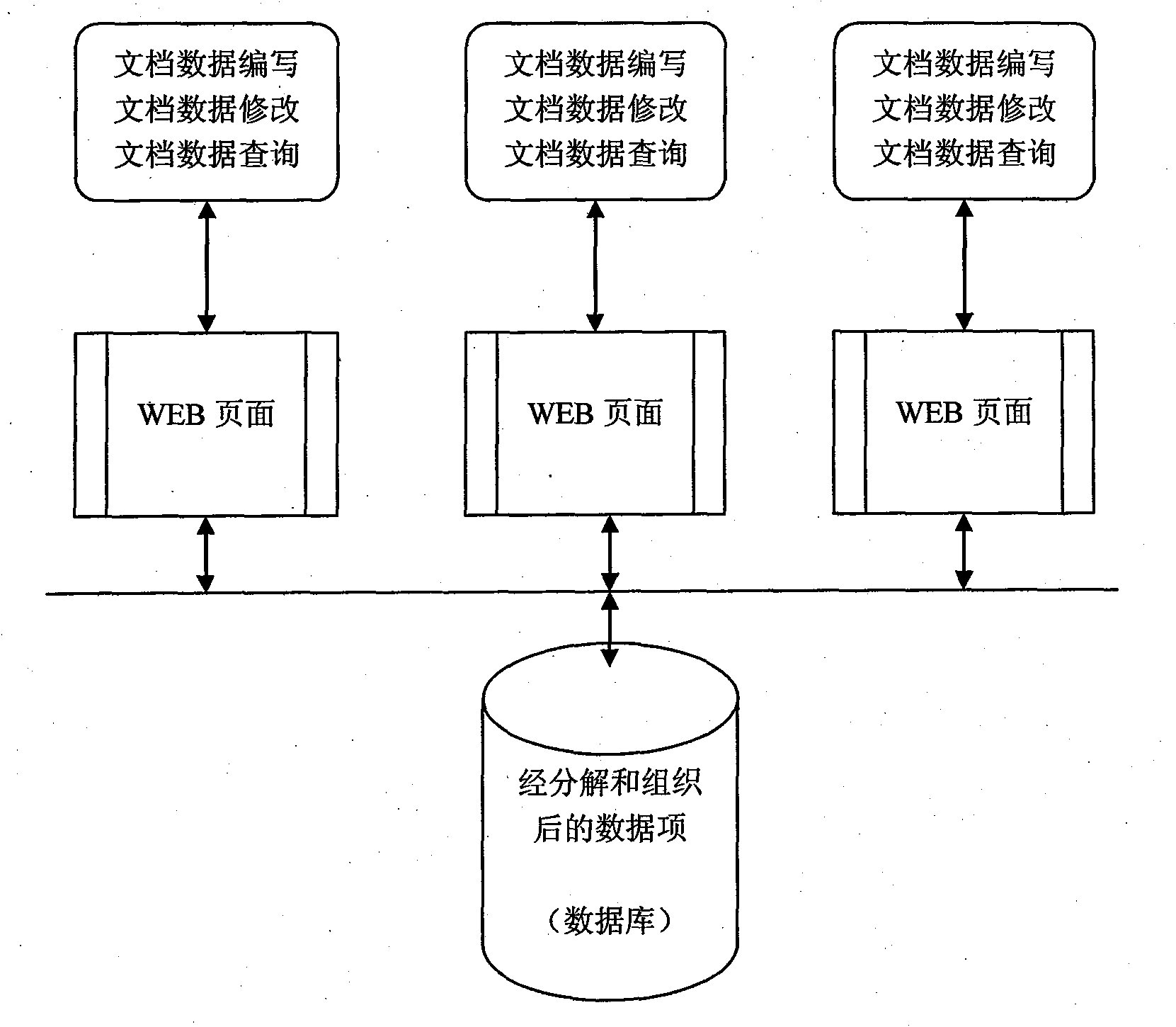 DO-178B standard document generator