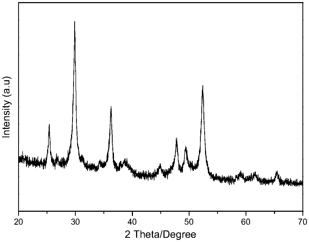 Method for degrading environmental hormone bisphenol A in water based on ferric sulfide activated persulfate