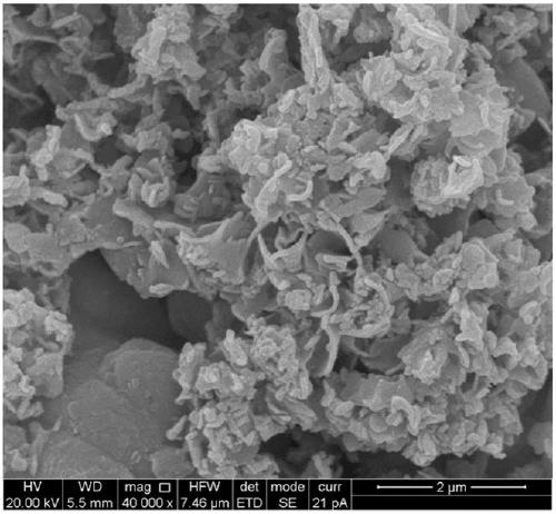 Method for degrading environmental hormone bisphenol A in water based on ferric sulfide activated persulfate