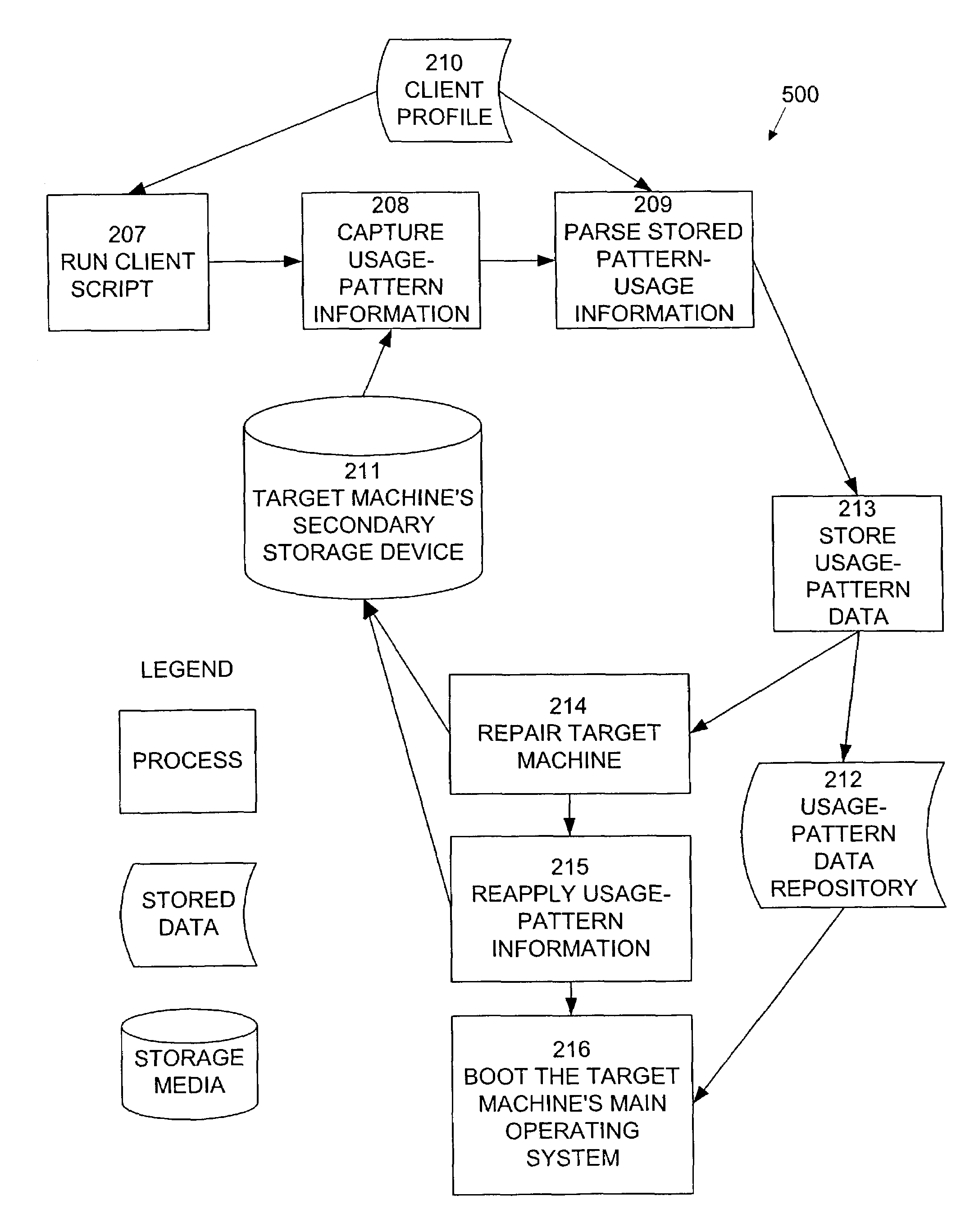 System and method for management of end user computing devices