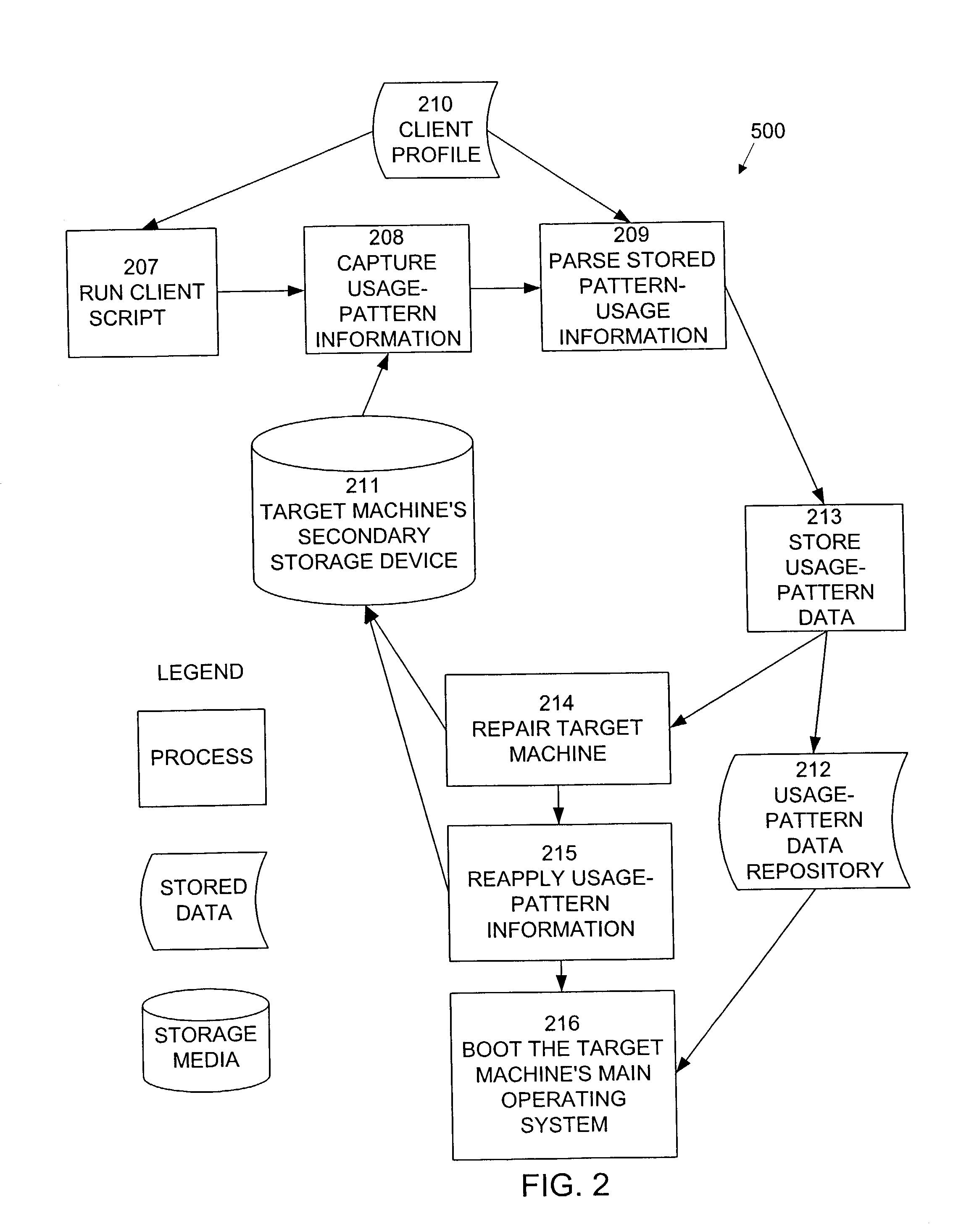 System and method for management of end user computing devices