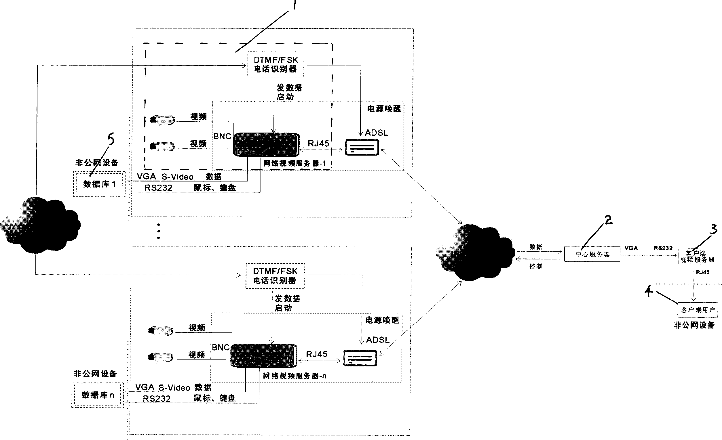 Remote information safety transmission and control system