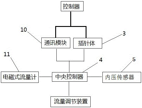 Intelligent injection allocation device of integrated electromagnetic flowmeter