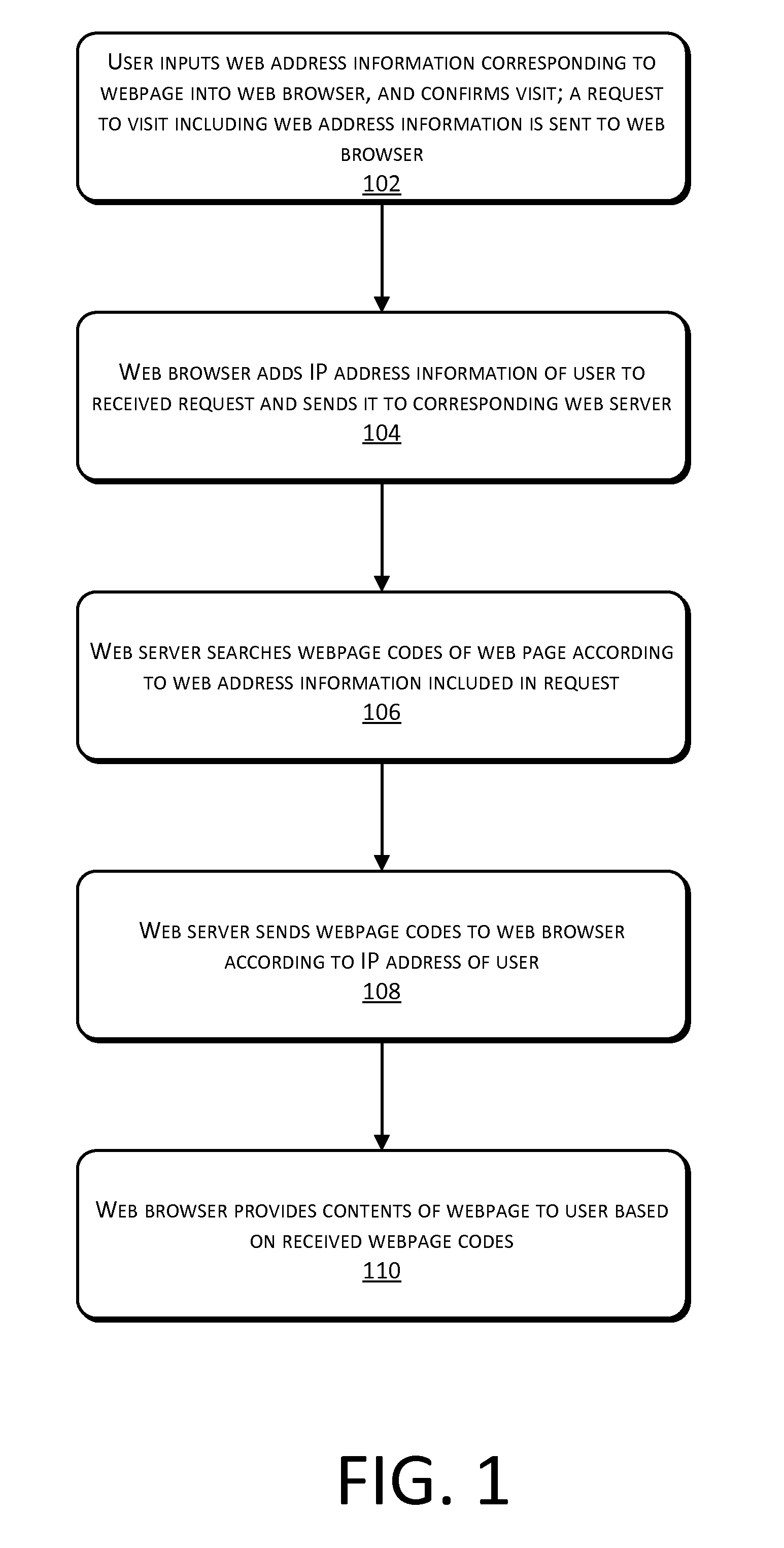 Determining machine behavior