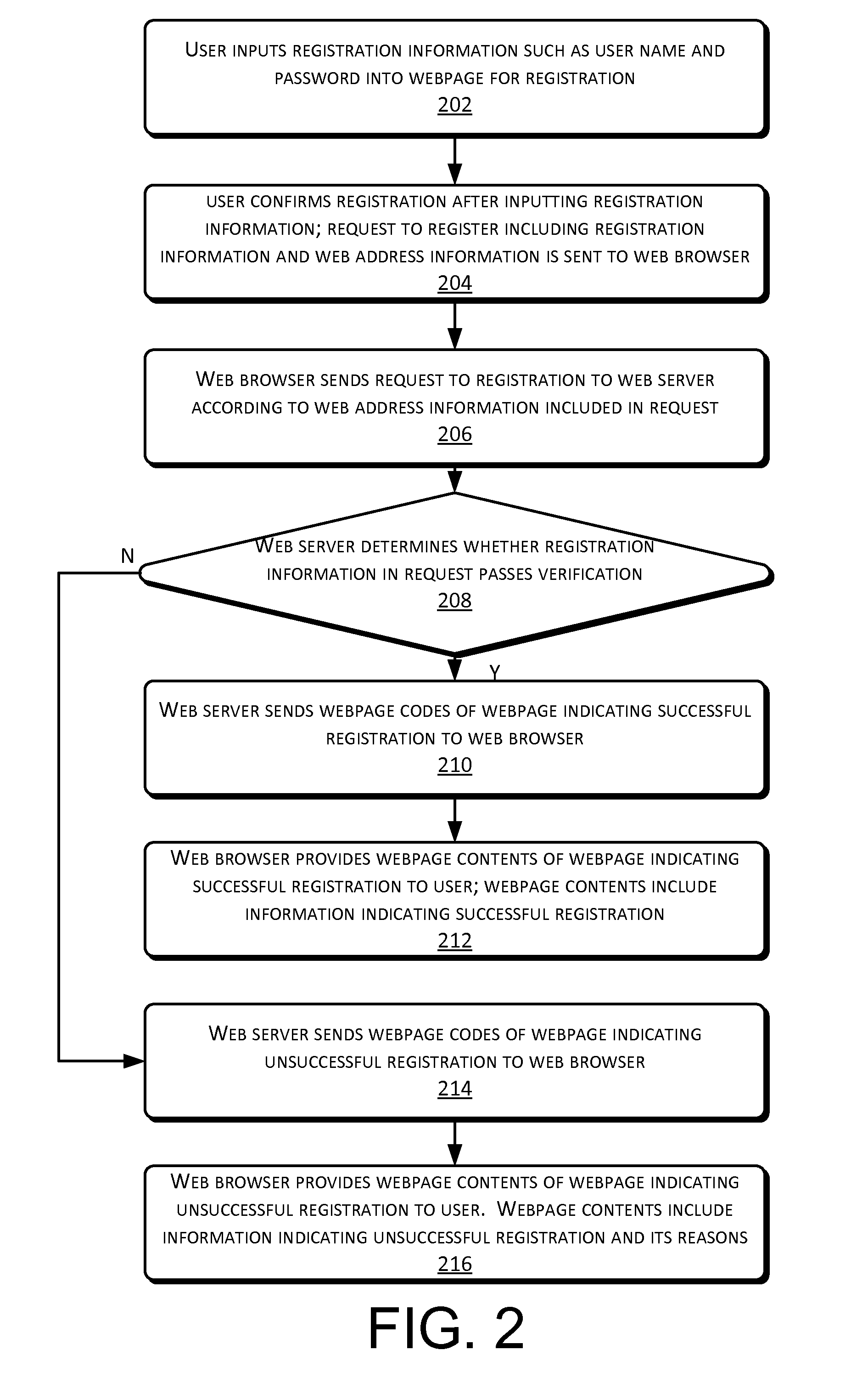 Determining machine behavior