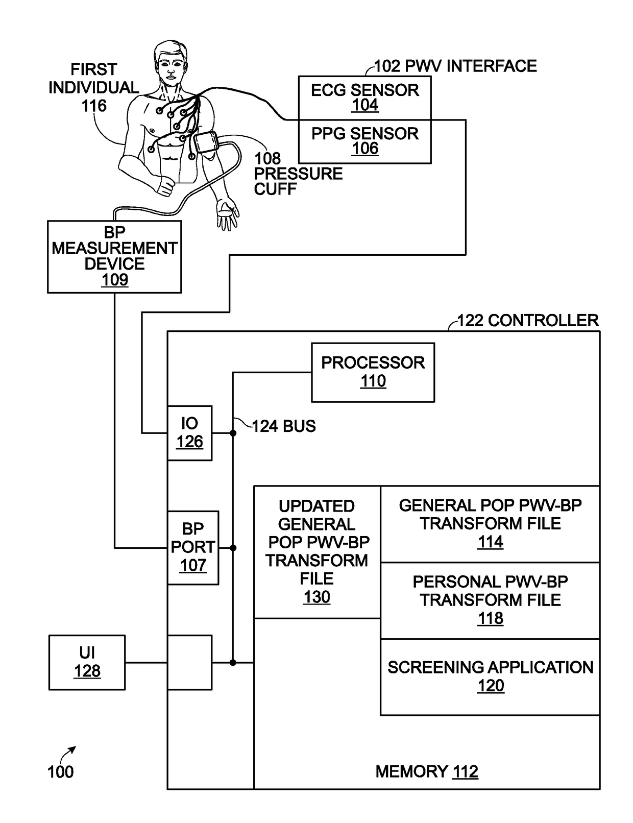 System and Method for Deriving a Pulse Wave Velocity-Blood pressure Transform