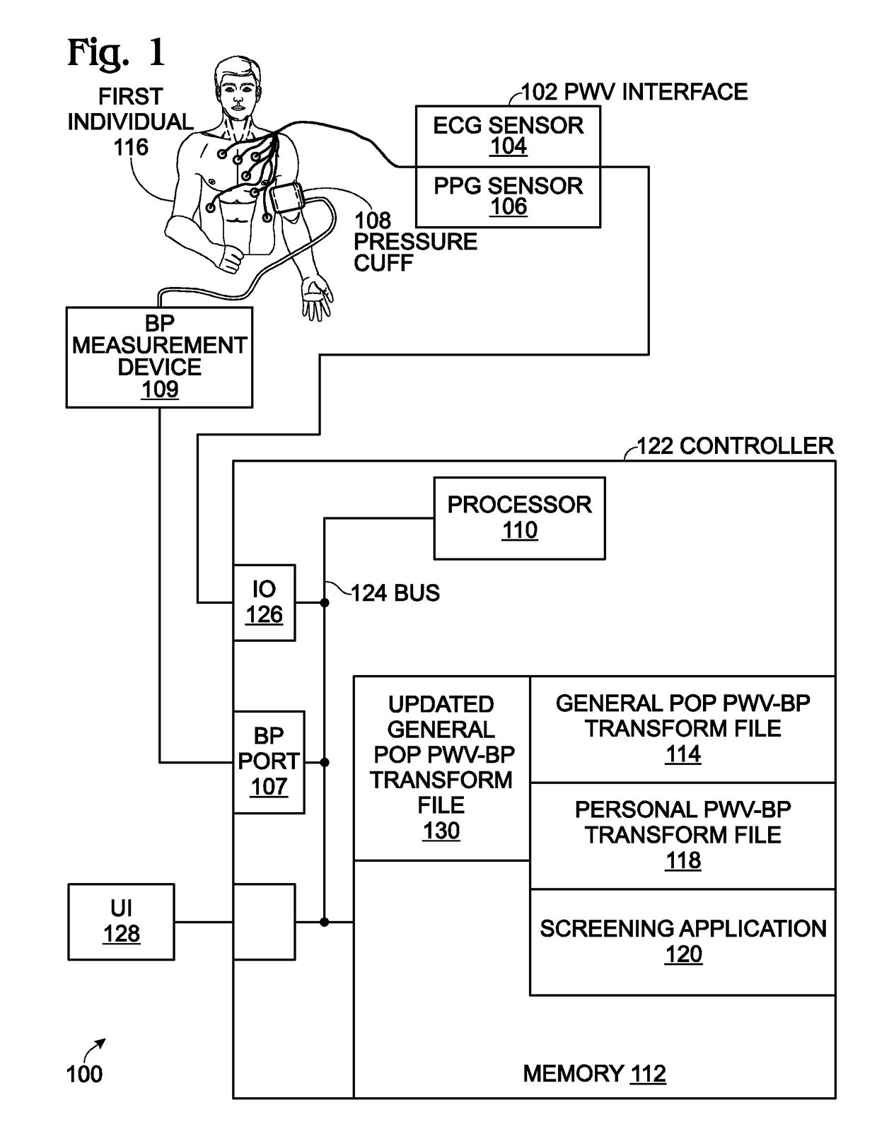 System and Method for Deriving a Pulse Wave Velocity-Blood pressure Transform