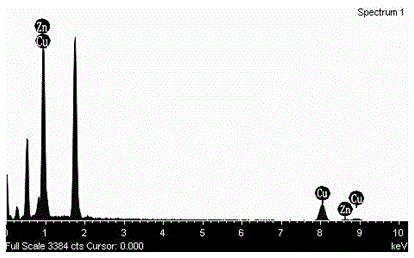 Preparation method of polyhedron nano copper oxide of loaded spherical zinc oxide nano particles