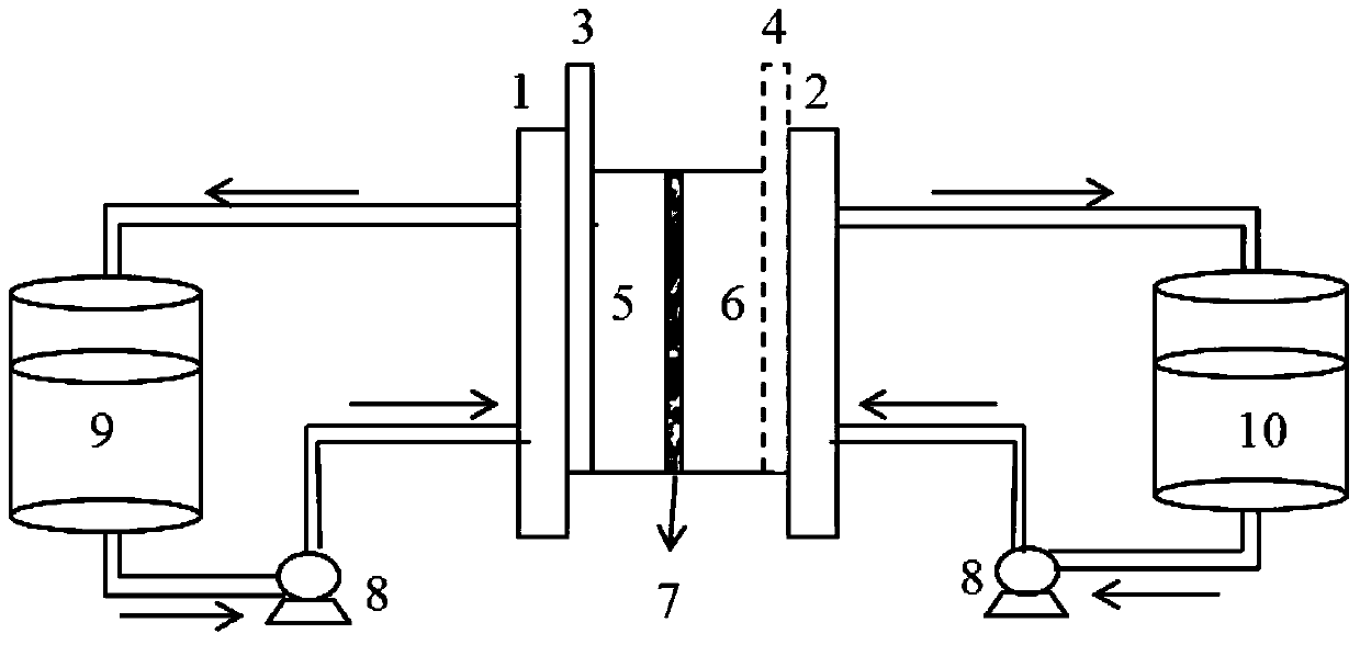 An organic system lithium quinone flow battery