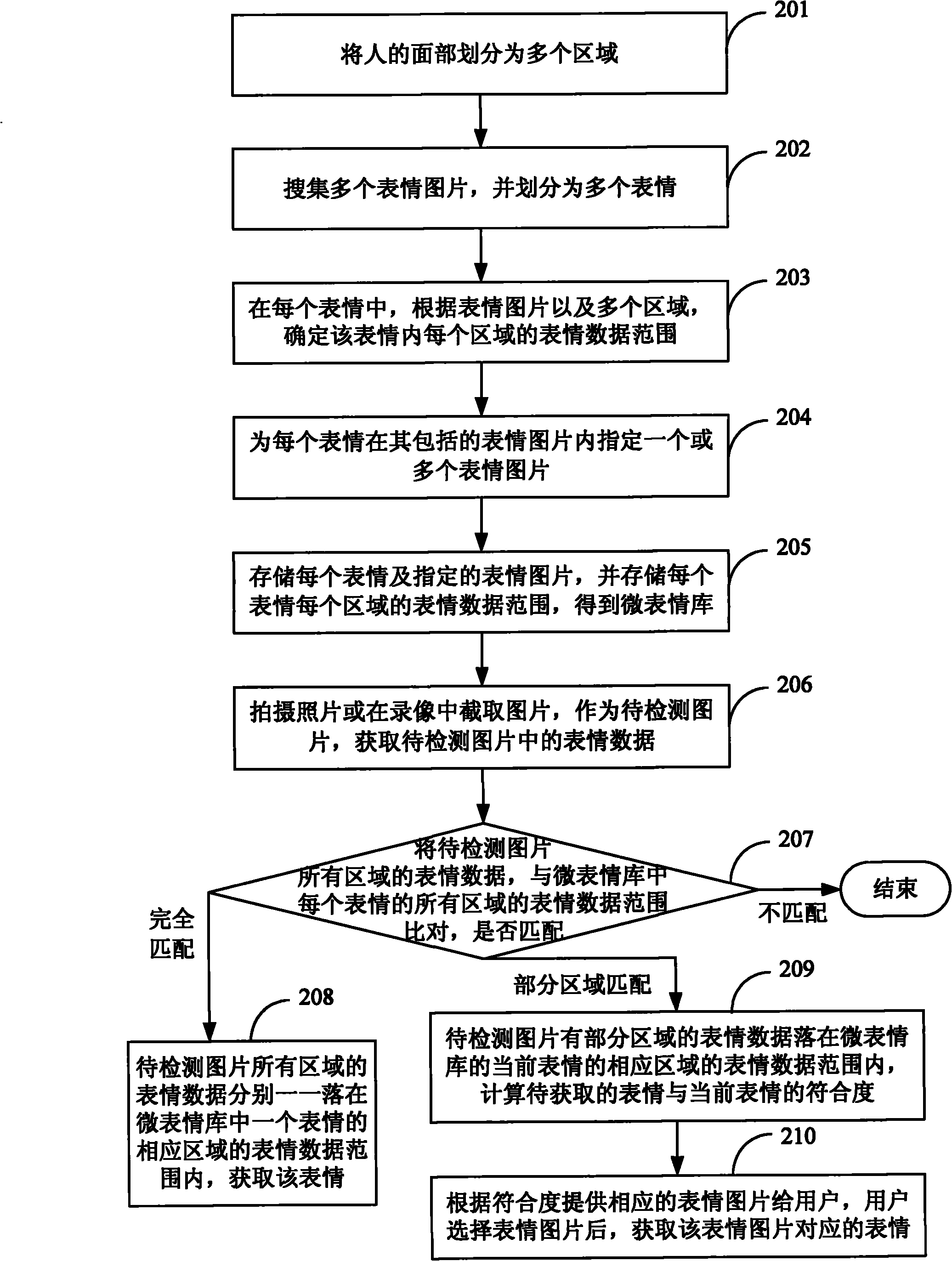 Method and device for acquiring expression meanings