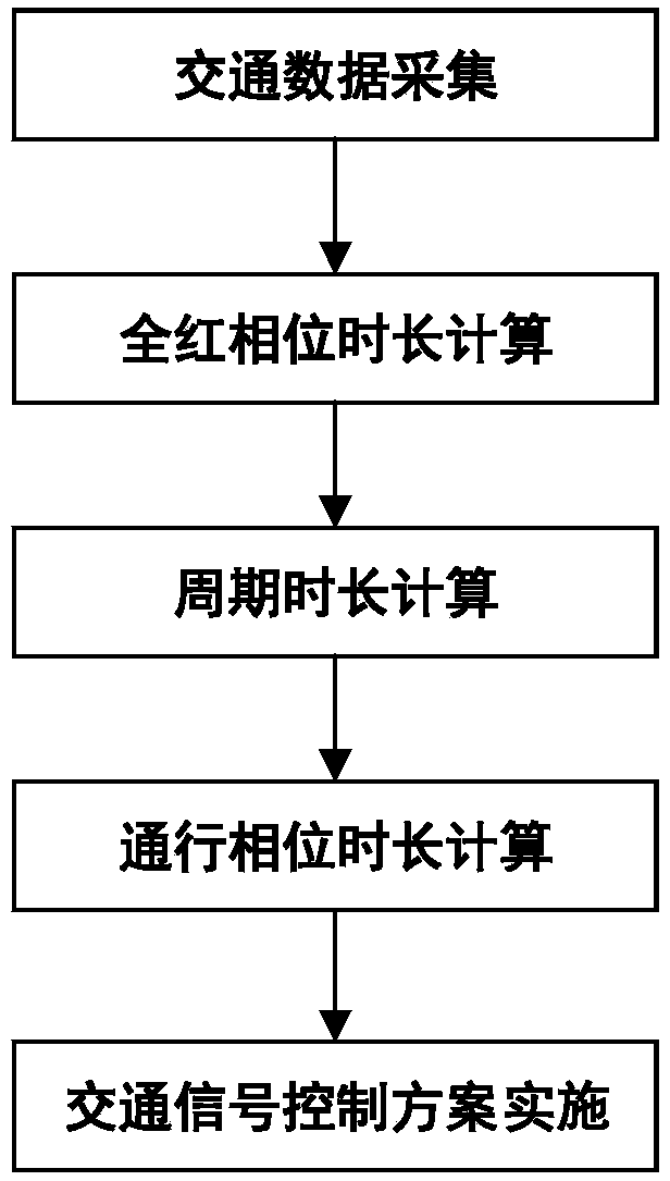 Method for controlling traffic signals under bi-direction and two-lane road maintenance construction situation