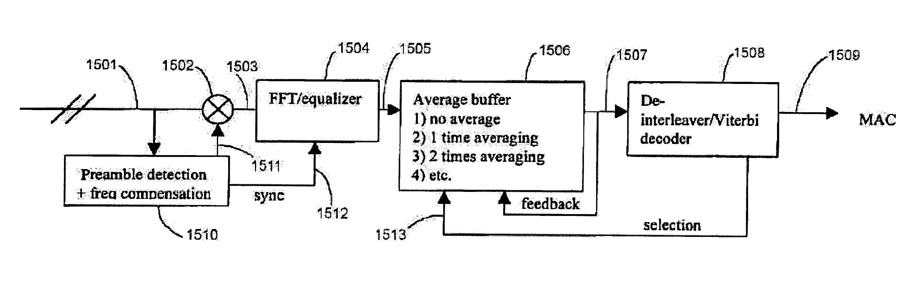 Symbol boundary detector method and device for OFDM systems