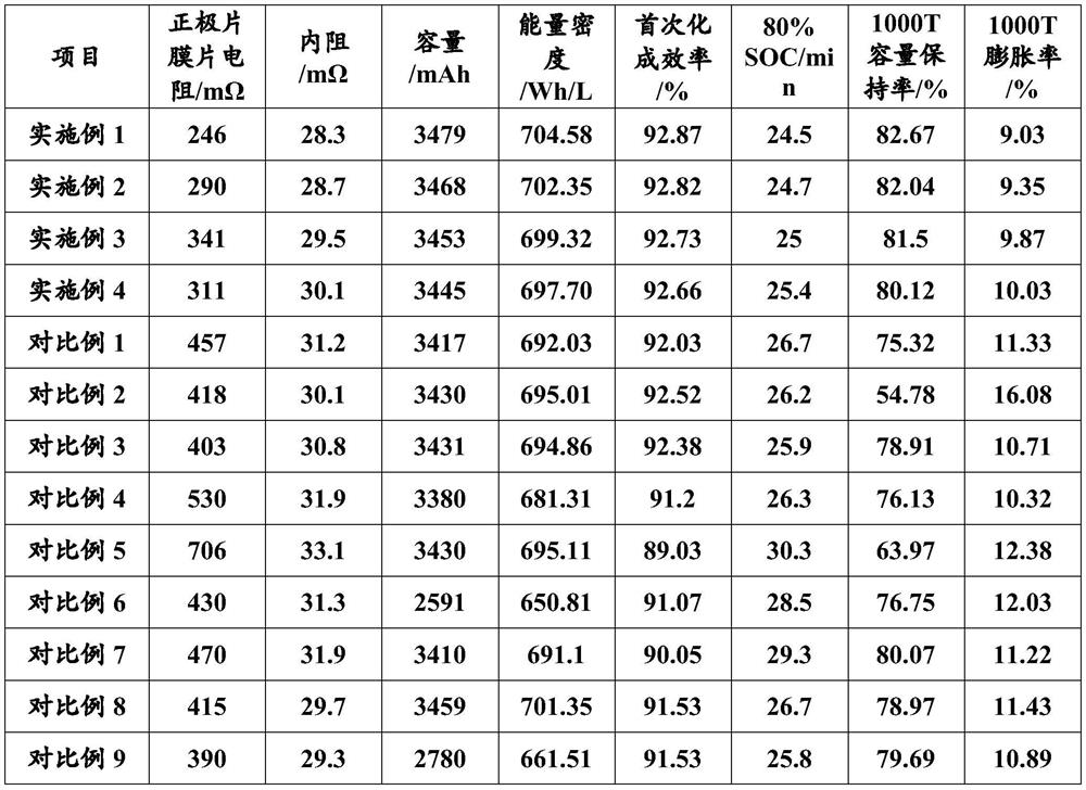 High-specific-energy fast-charging positive plate and preparation method and application thereof