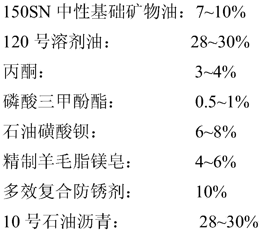 Black high-build quick-drying antirust oil applicable to diesel engines of ships and warships and preparation method thereof