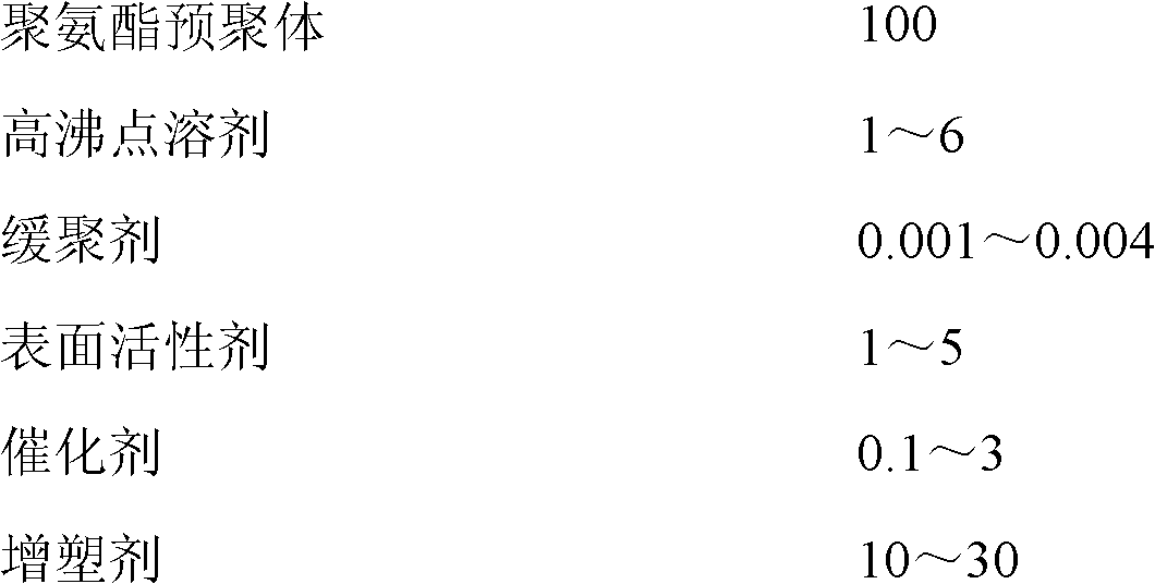 Preparation method of environment-friendly hydrophobic polyurethane grouting material