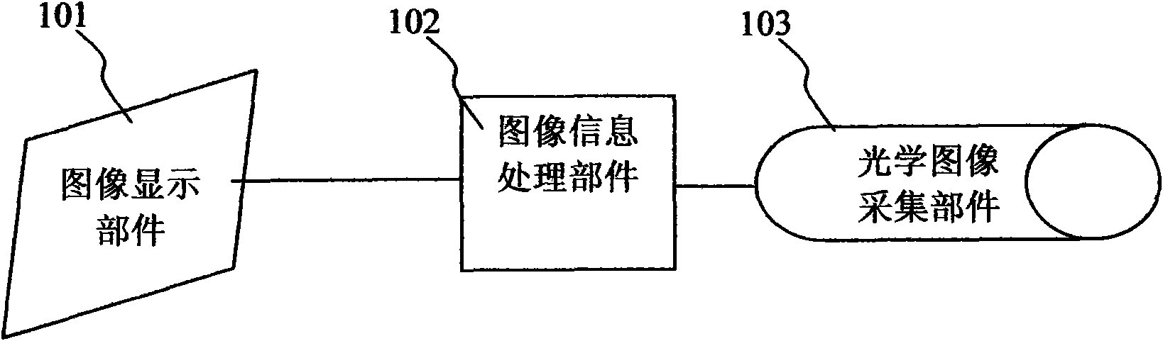 Method for realizing stealth