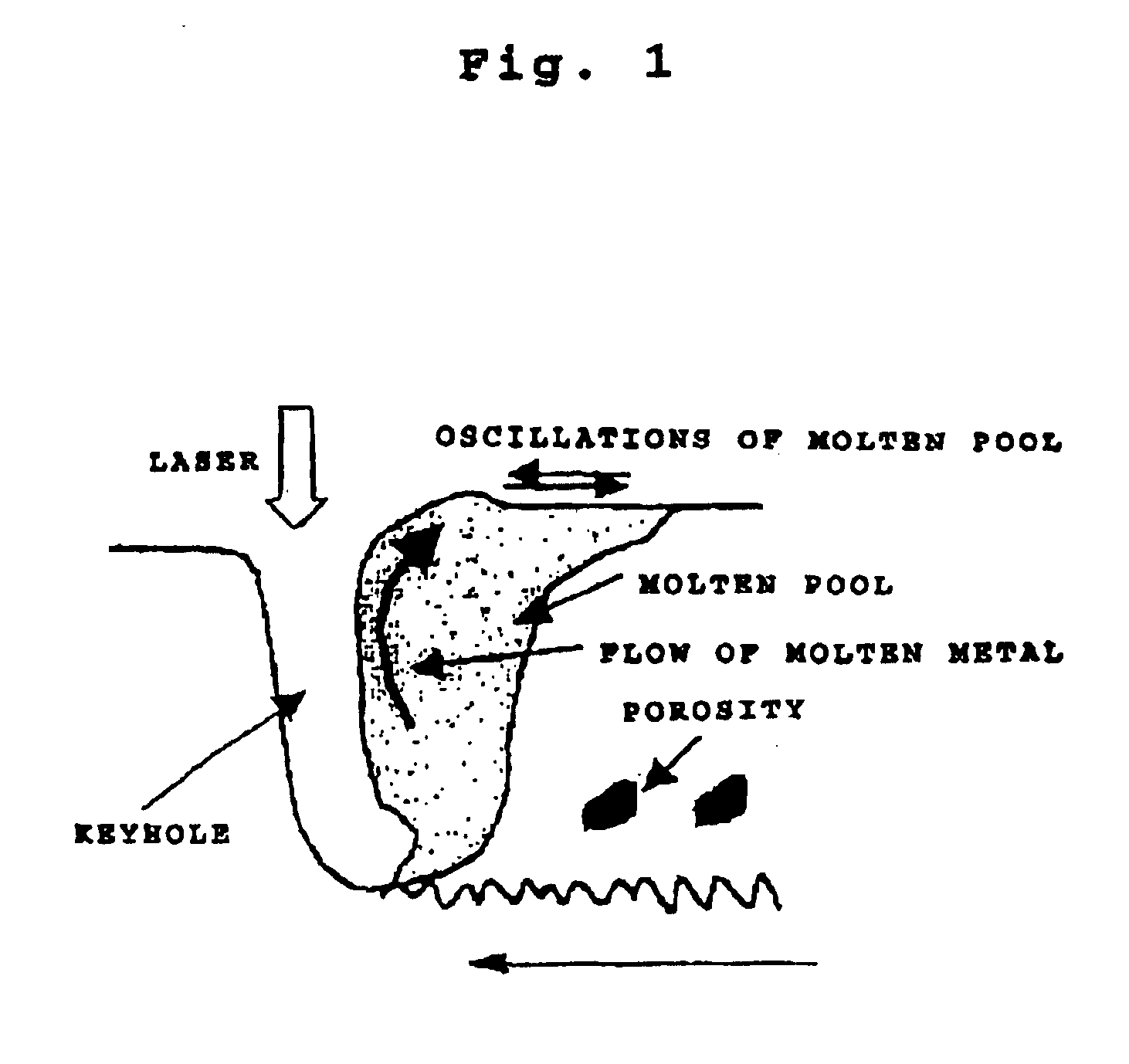 Laser welding processed