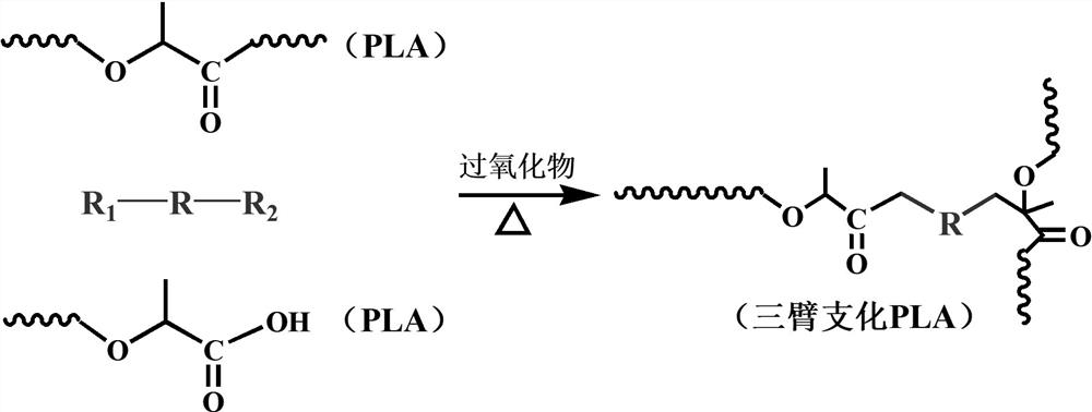 Long-chain branched polylactic acid with high melt strength and excellent processing fluidity and preparation method thereof