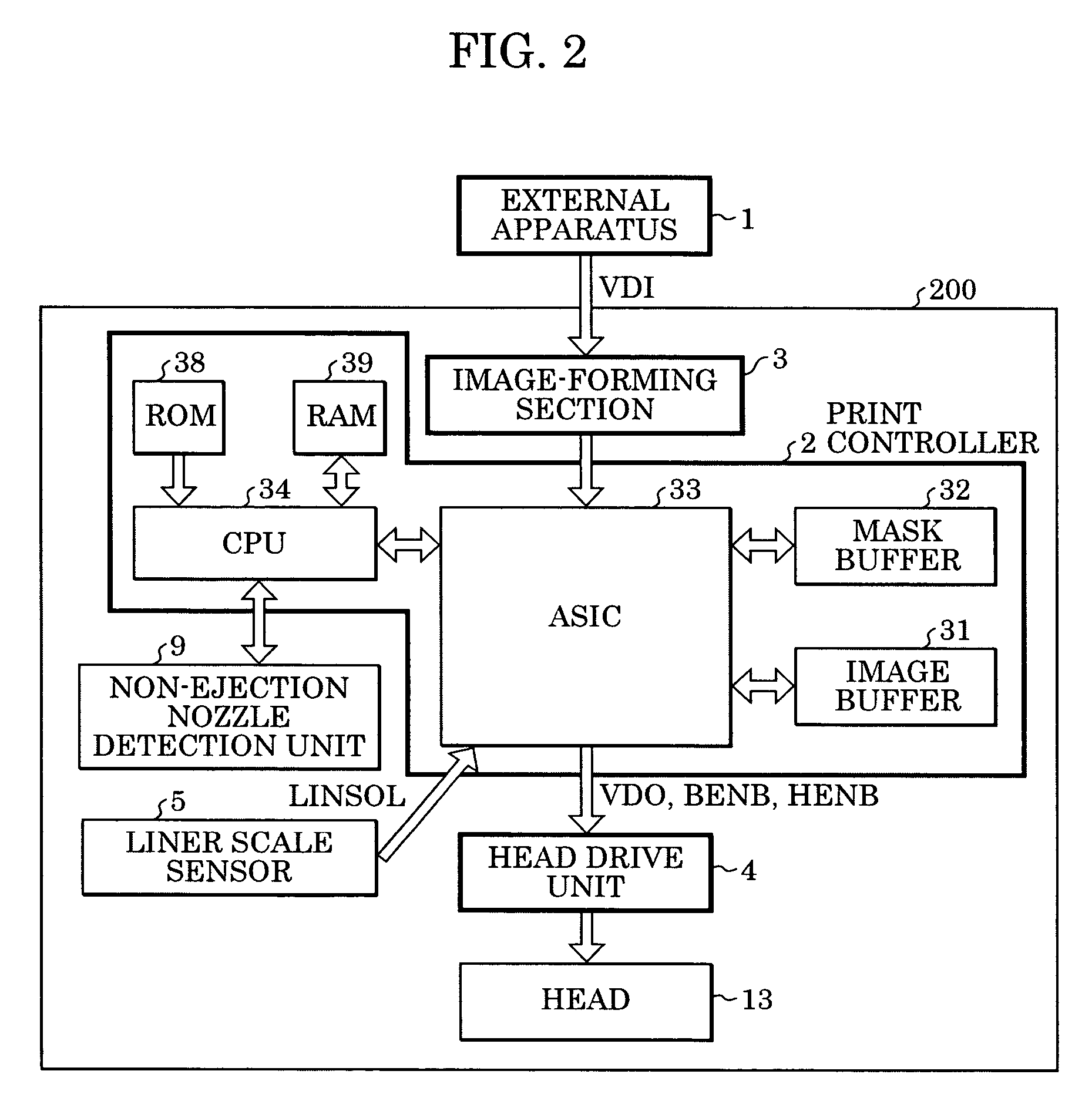 Ink jet recording apparatus and method of controlling the same for complementary recording