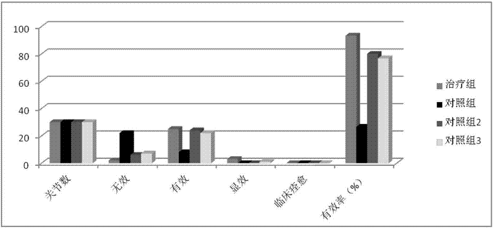 Sisheng collateral dredging plaster and preparation method thereof