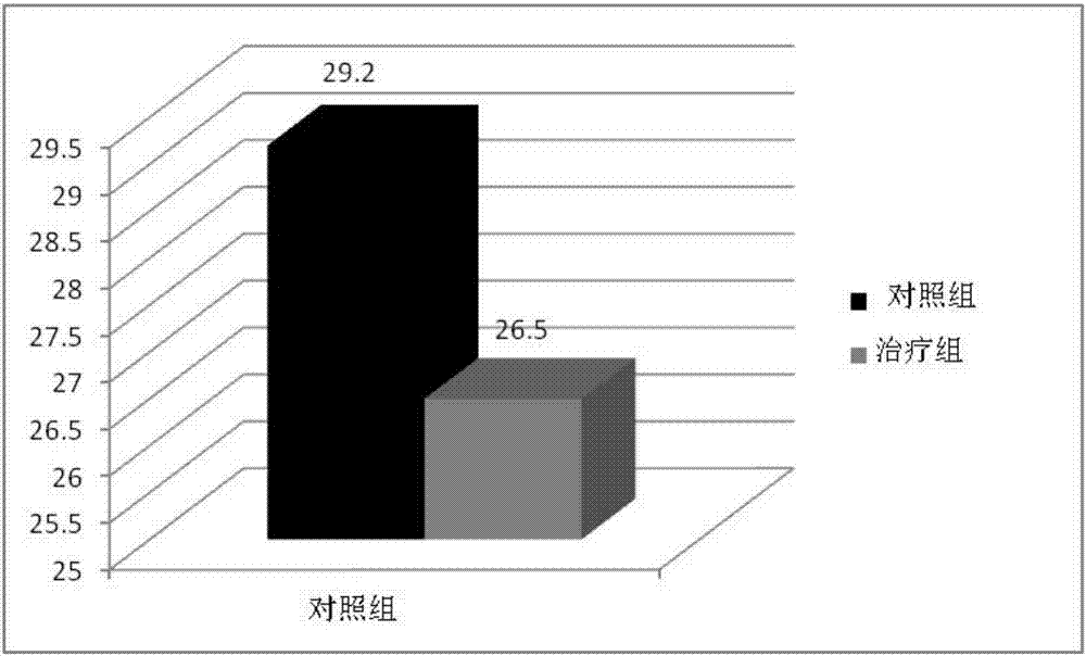 Sisheng collateral dredging plaster and preparation method thereof