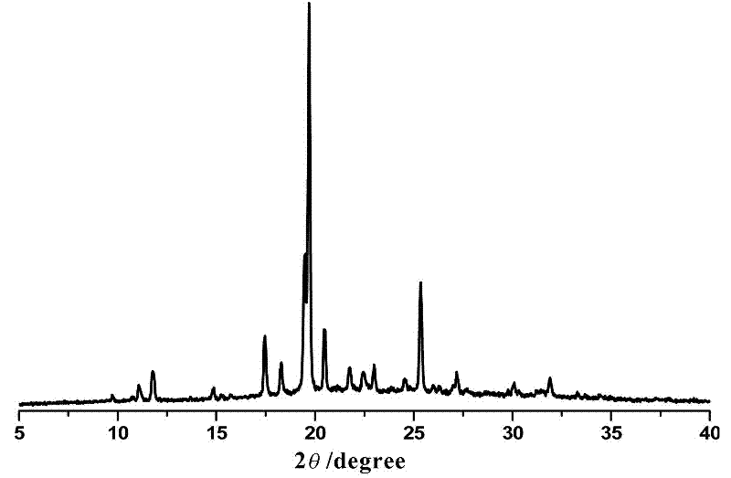 Preparation method of agomelatine I crystal form