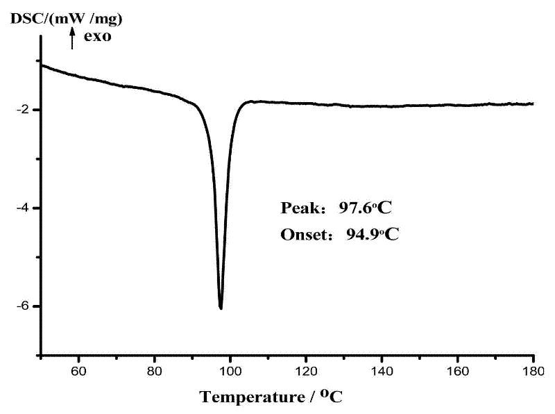 Preparation method of agomelatine I crystal form