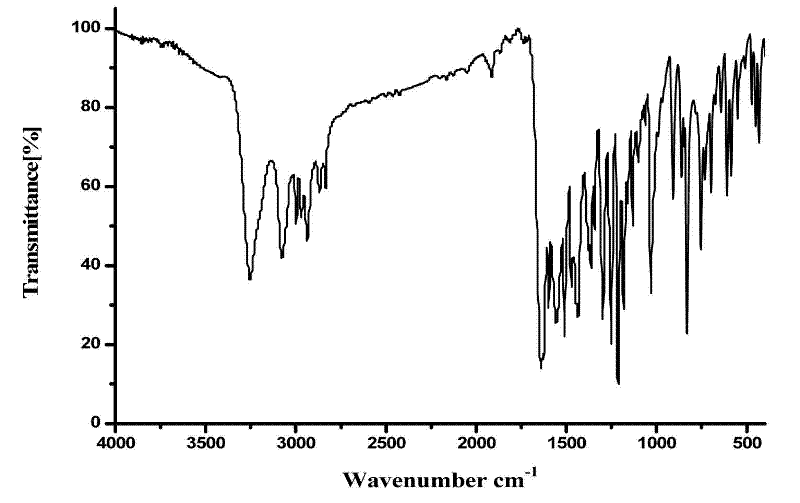 Preparation method of agomelatine I crystal form