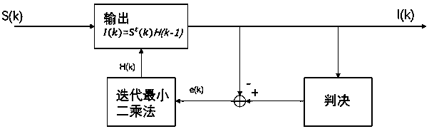 Coherent light communication equalization method by using intersection mixed state