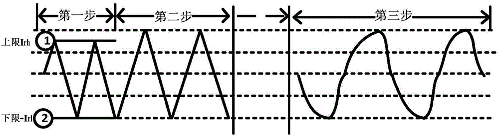 Digital soft start method of full-bridge LLC converter