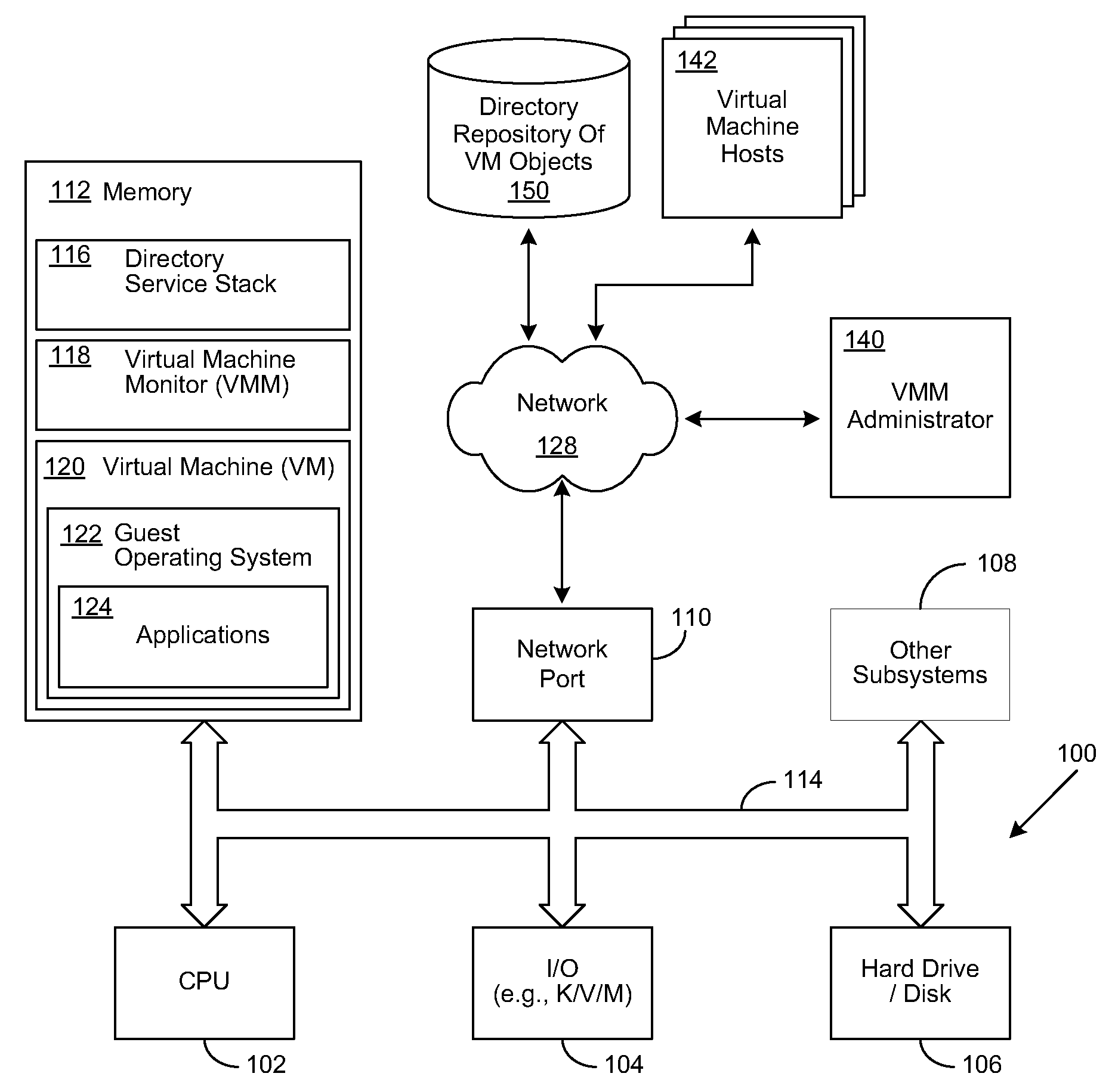 Multiple virtual machine configurations in the scalable enterprise