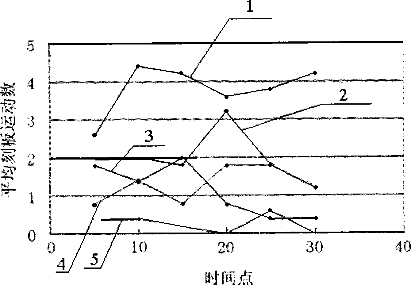 Nitrogenous benzheterocycle derivate and application thereof in treating nervous and mental diseases