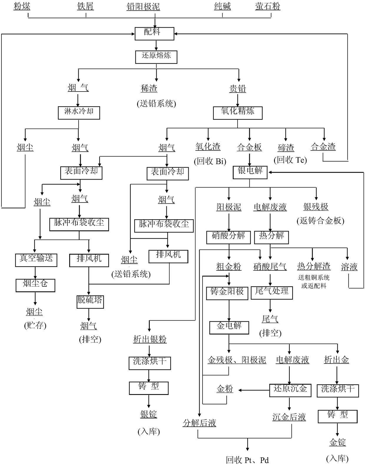 Dore silver electro-refining process