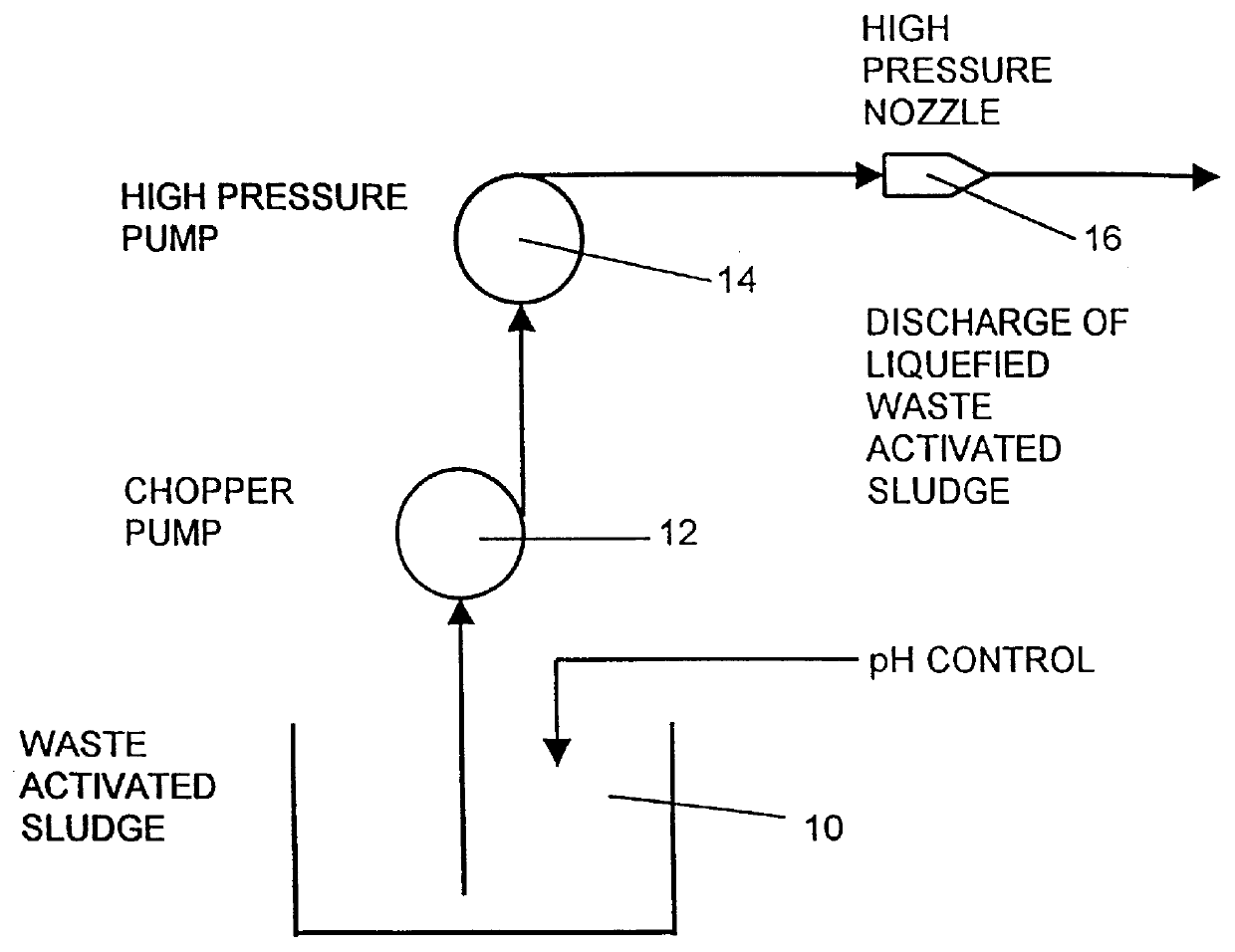 Method of liquefying microorganisms derived from biological wastewater treatment processes