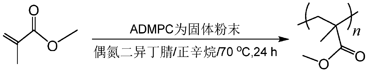 Controllable synthesis method of highly stereoregular polymethyl methacrylate