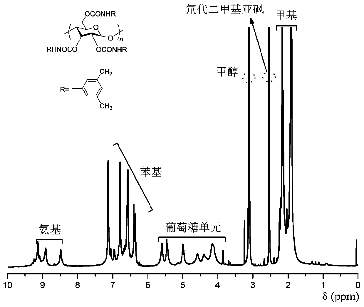 Controllable synthesis method of highly stereoregular polymethyl methacrylate