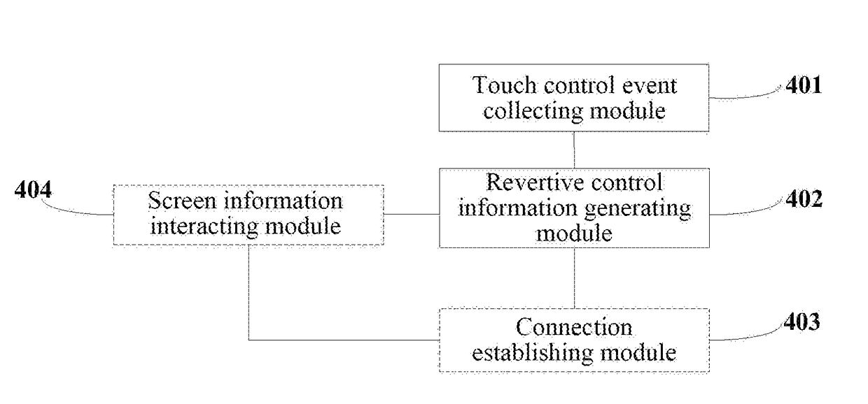 Method and apparatus for screen control between terminals and storage medium