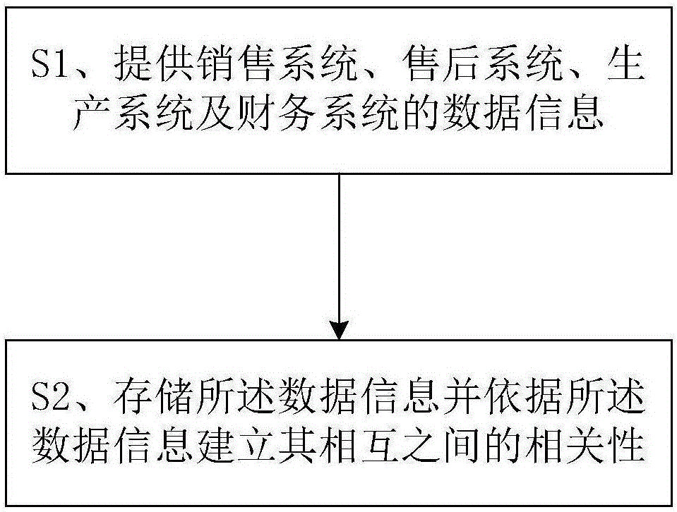 Association analysis system and method