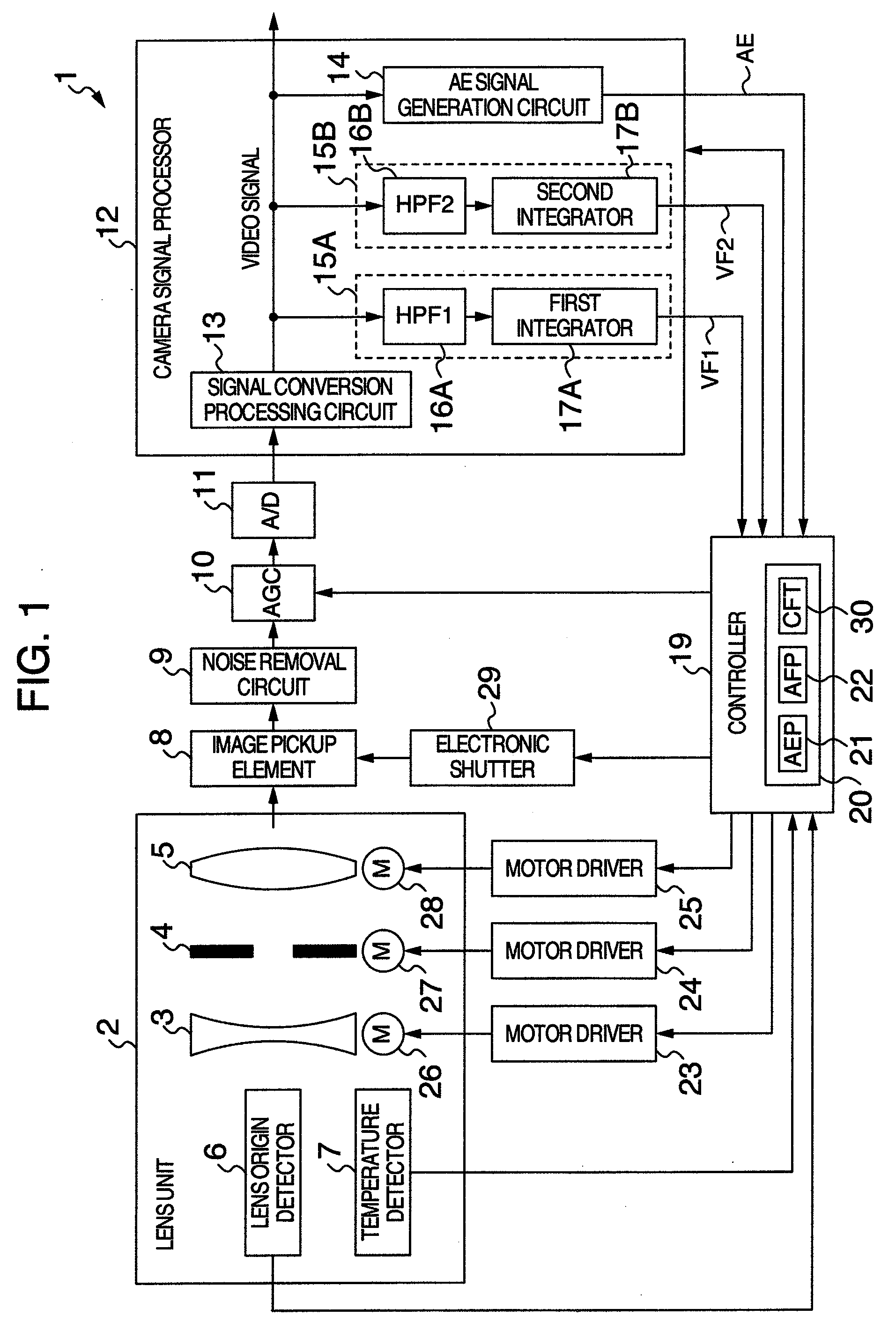 Focus control apparatus and method