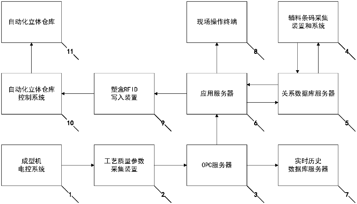 A filter rod forming process quality analysis and traceability system and method thereof