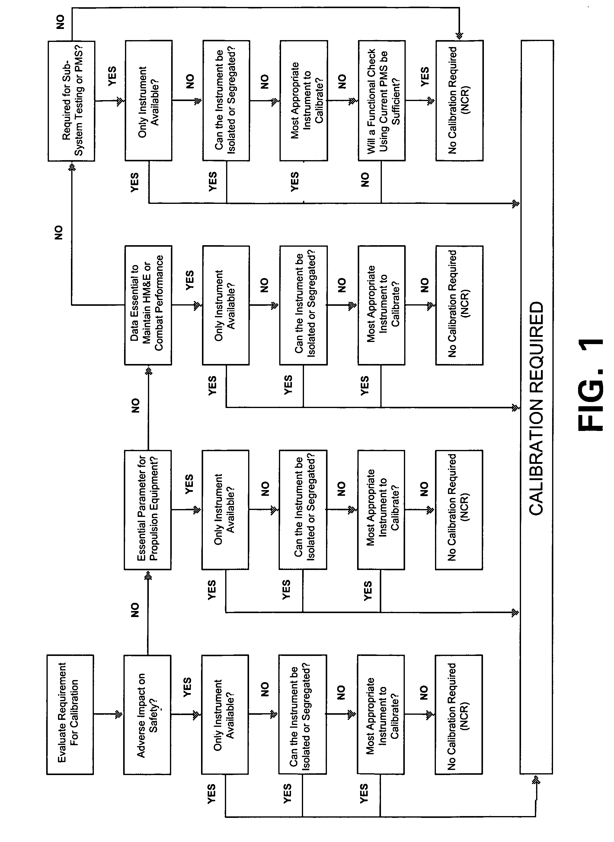 Installed instrumentation maintenance method