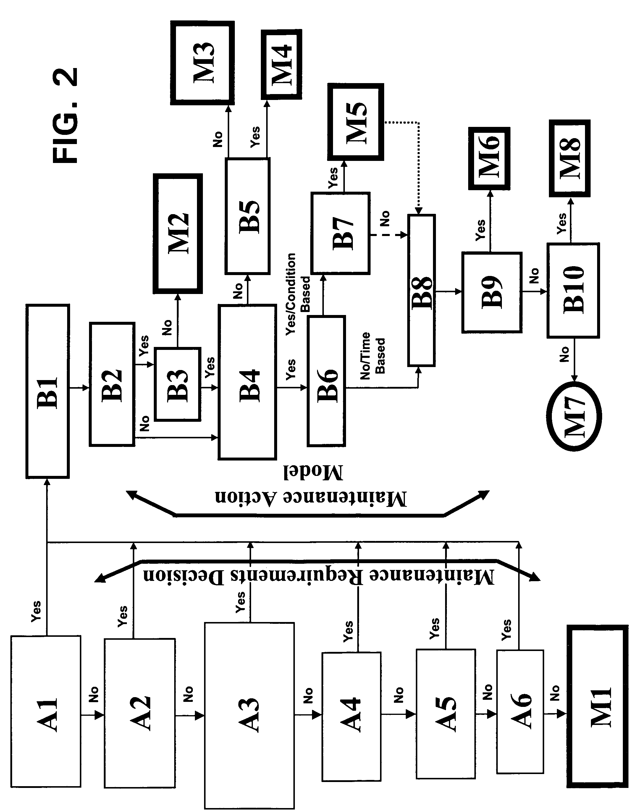 Installed instrumentation maintenance method