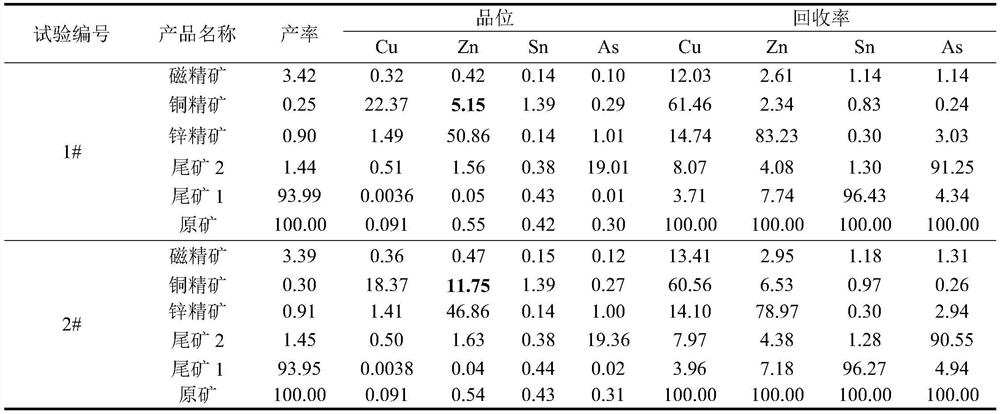 A kind of combined inhibitor of zinc sulfide ore and its application