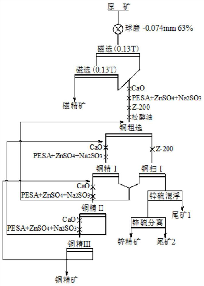 A kind of combined inhibitor of zinc sulfide ore and its application