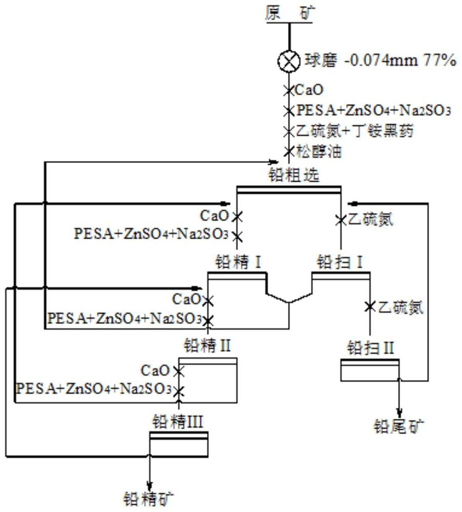 A kind of combined inhibitor of zinc sulfide ore and its application