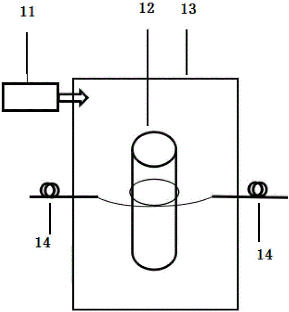 Detection system based on ED-MFKL (Er&lt;3+&gt;-doped microfiber knot laser) and method