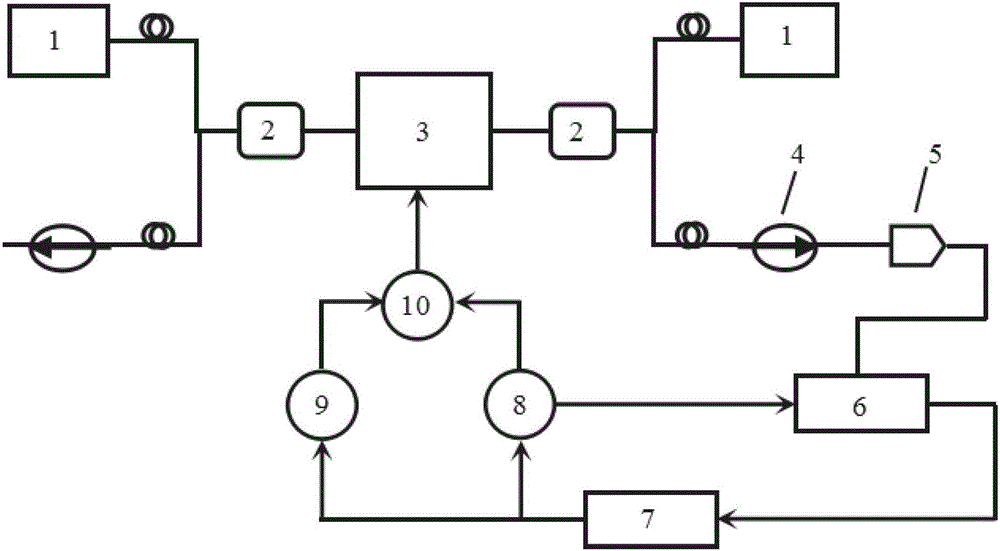 Detection system based on ED-MFKL (Er&lt;3+&gt;-doped microfiber knot laser) and method