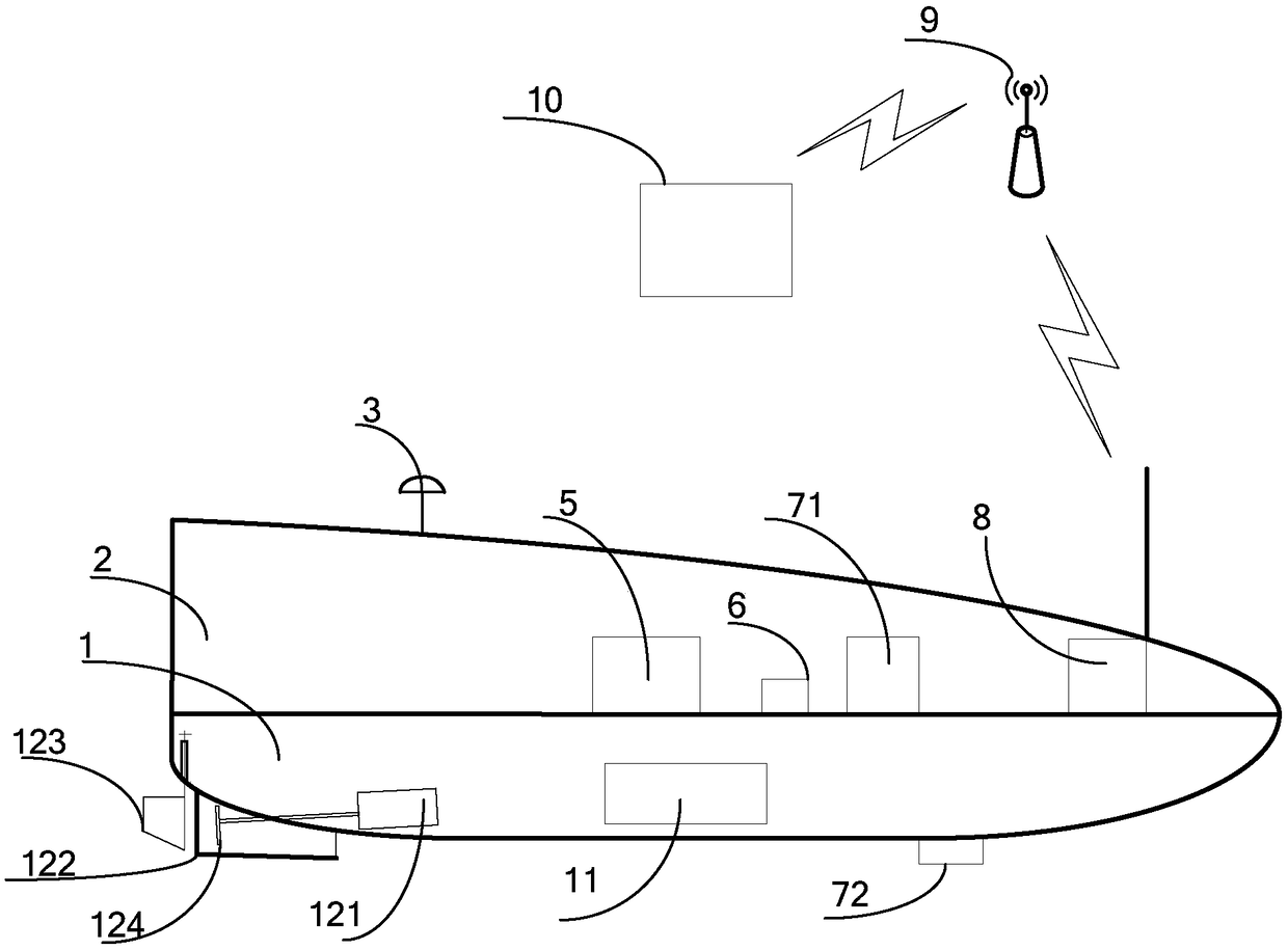 Control system of unmanned ship and unmanned ship